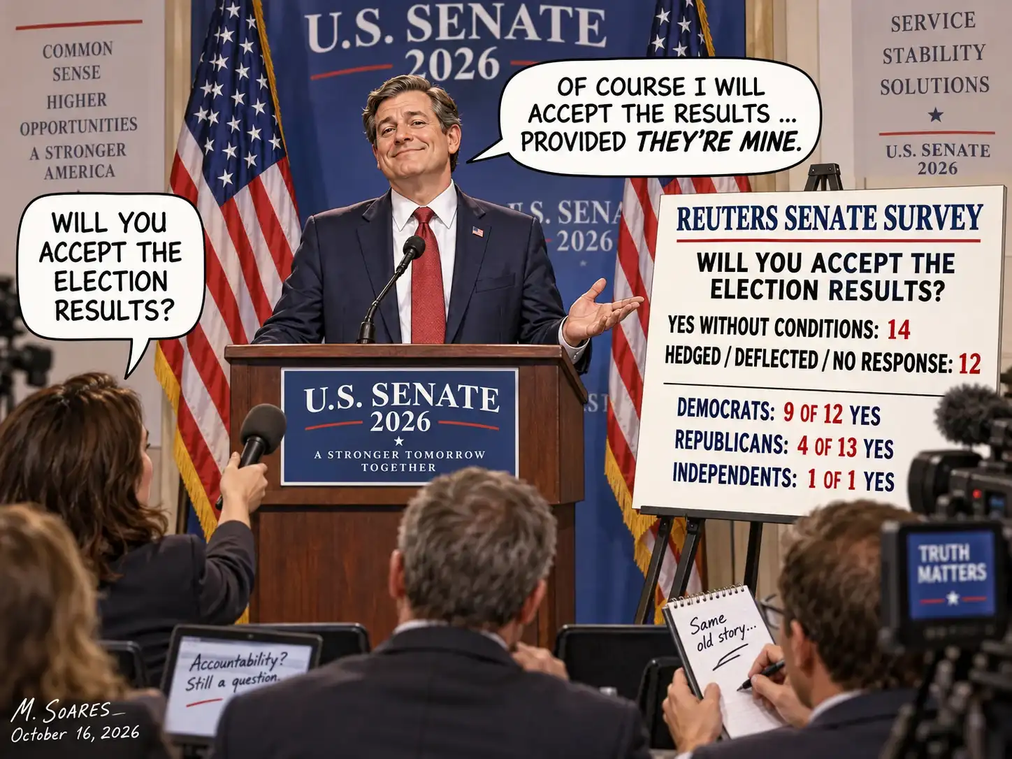 A Senate candidate says he will accept election results provided they are his; an adjacent Reuters survey board shows 14 unconditional yes answers among 26 campaigns.