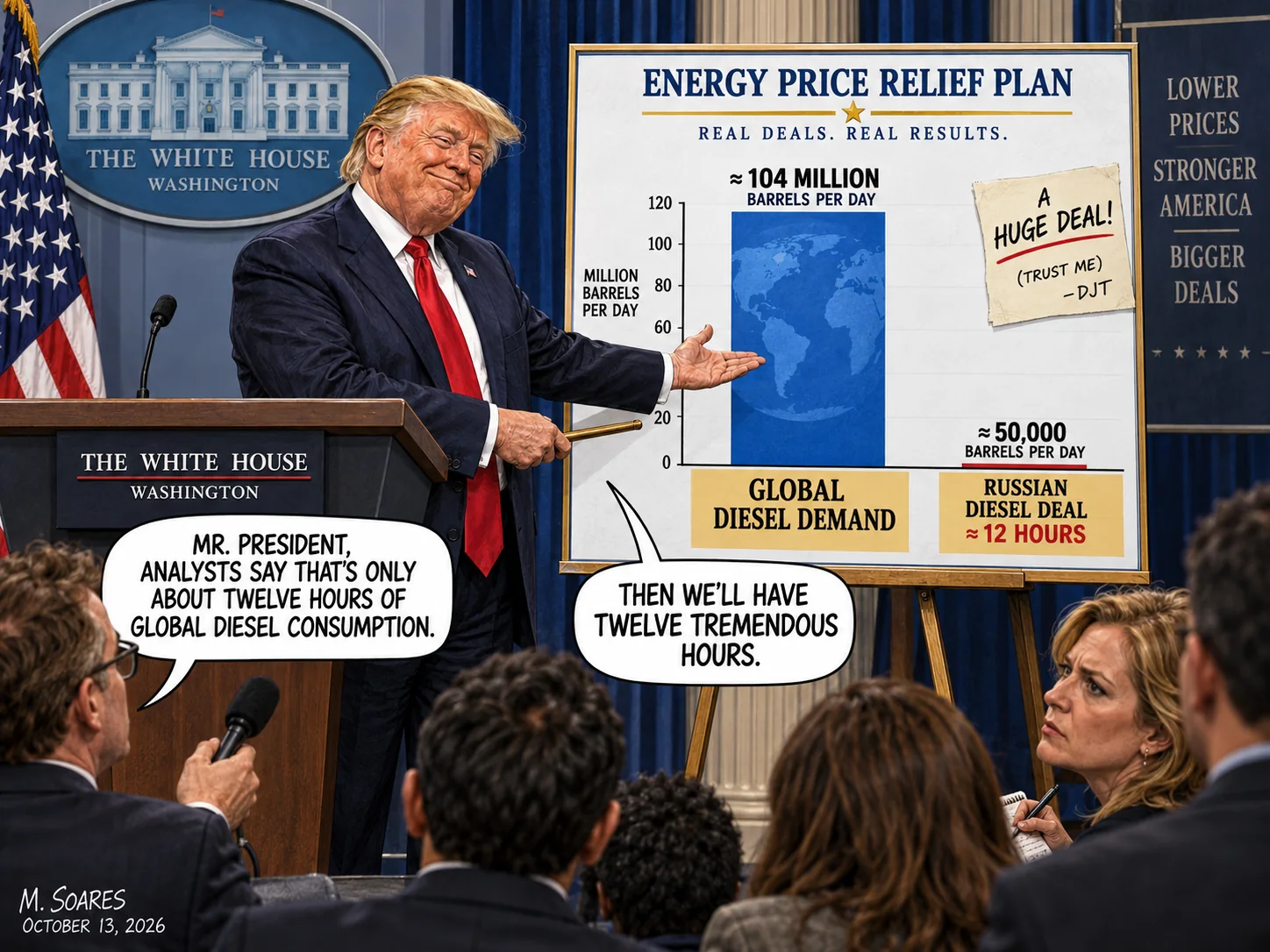 At a White House press briefing, a reporter says the Russian diesel deal equals about twelve hours of global diesel consumption. Trump replies: Then we will have twelve tremendous hours.